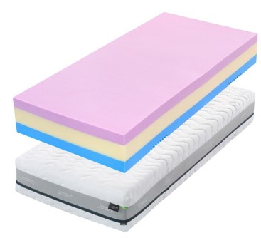SWISSLAB NATUR 26 - obojstranný matrac z rôznych hybridných pien vhodný pre alergikov 85 x 200 cm