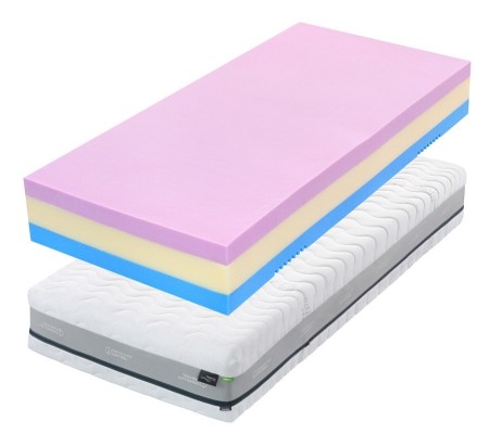 SWISSLAB NATUR 26 - obojstranný matrac z rôznych hybridných pien vhodný pre alergikov 80 x 195 cm